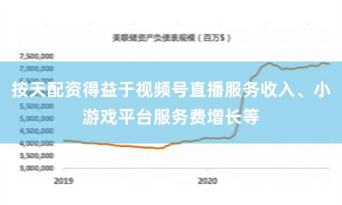 按天配资得益于视频号直播服务收入、小游戏平台服务费增长等